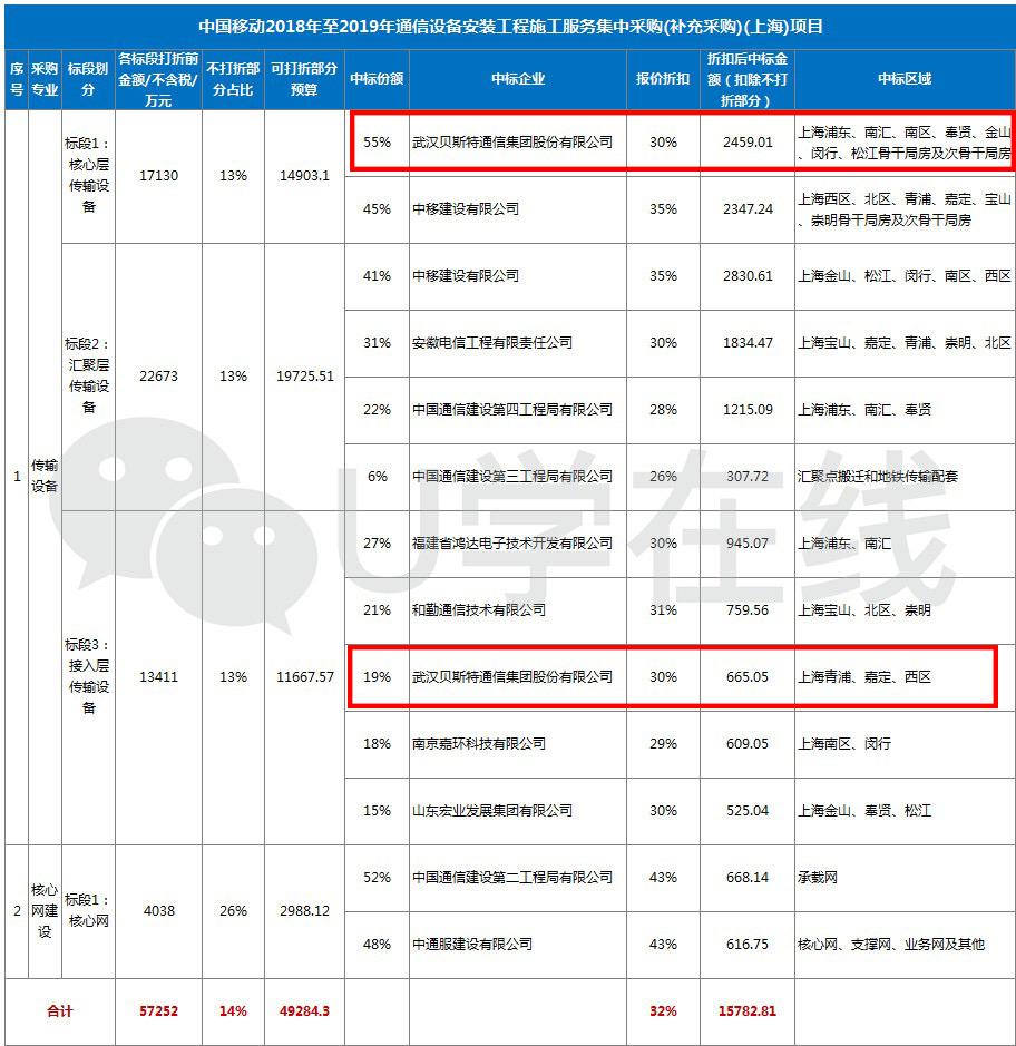 Company News-China Bester Group Telecom Co., LTD.